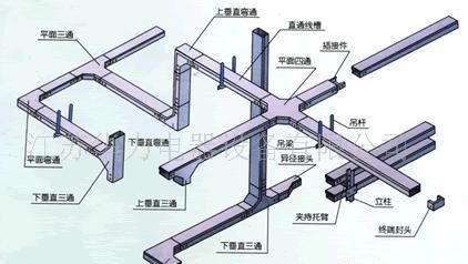 銷售電纜橋架配件