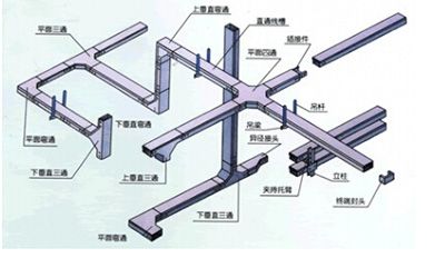 上乘橋架配件