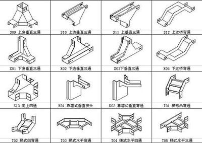 橋架配件價格