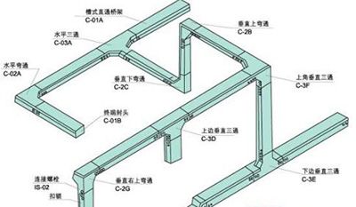 合格橋架配件