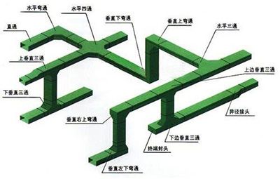 高質(zhì)量橋架配件