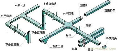 橋架配件直發(fā)